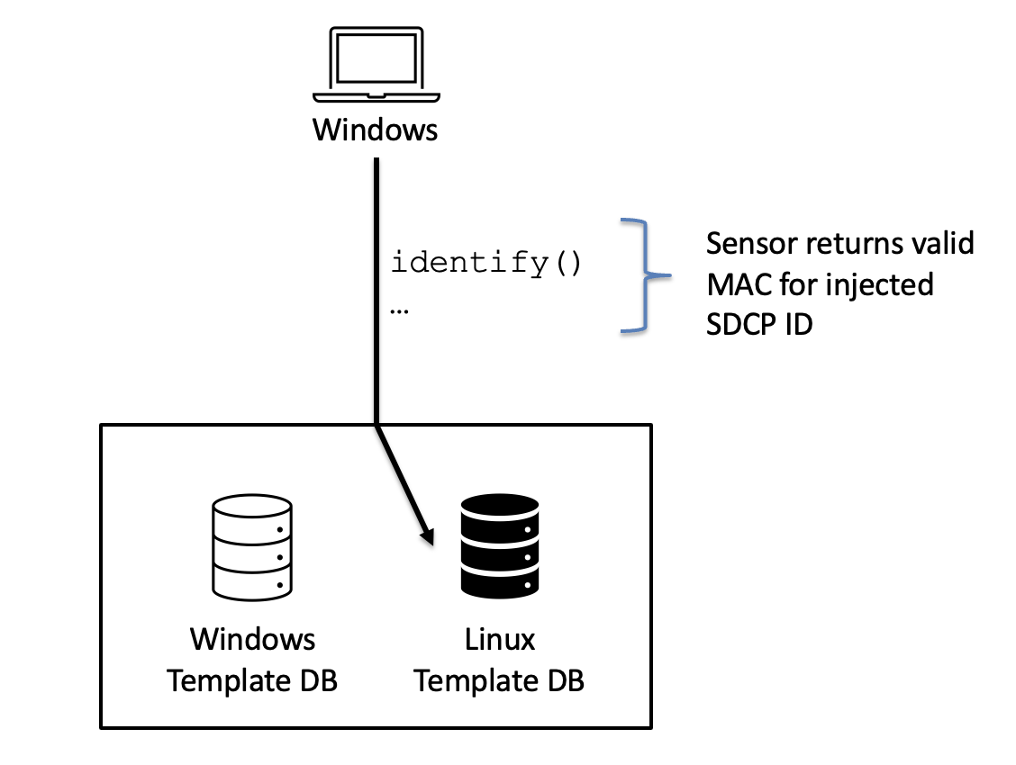 SDCP still works between Windows and the sensor