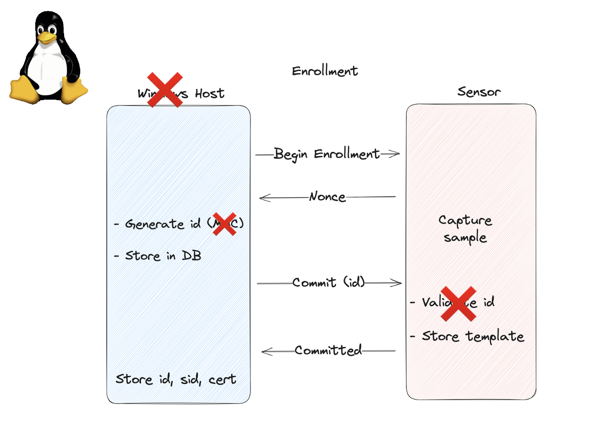 Goodix Linux Enrollment